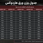 جدول وزن ورق هاردوکس
